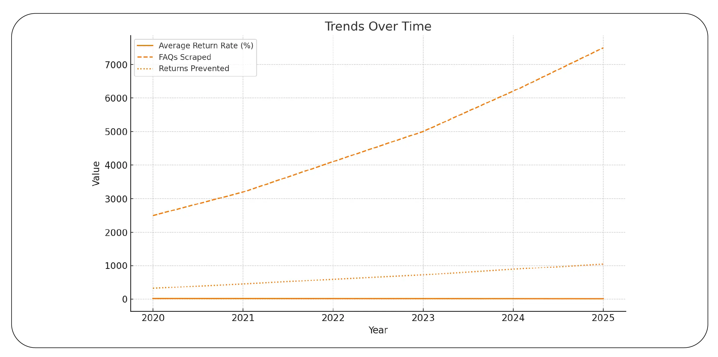 Understanding Buyer Concerns Through Data
